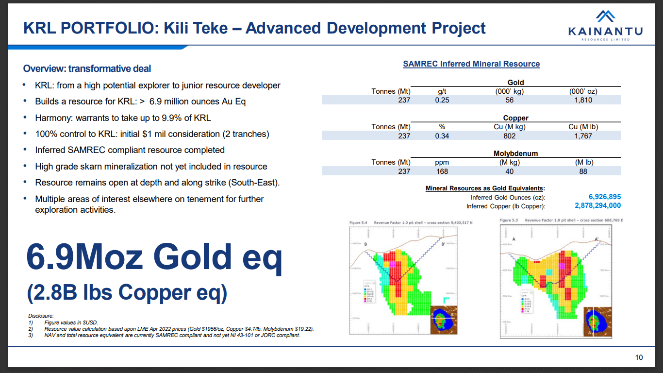  Kainantu Resources (TSX-V: KRL) - Technical Analysis and Due Diligence