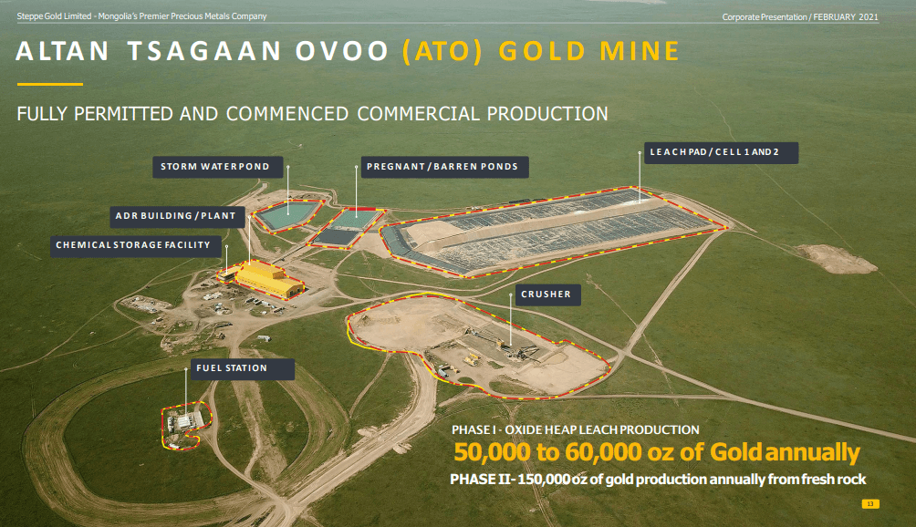 Steppe Gold (STGO) - Gold Producer Playing Catch Up
