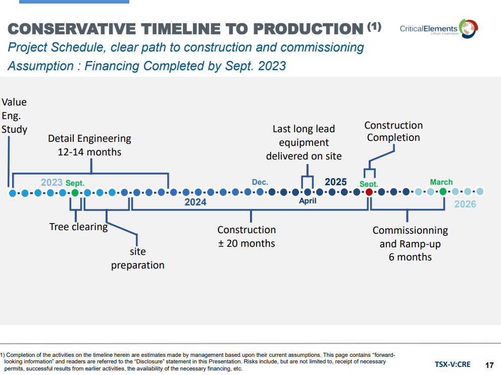 Critical Elements Lithium (CRE) - New Permit Makes Financing Easier