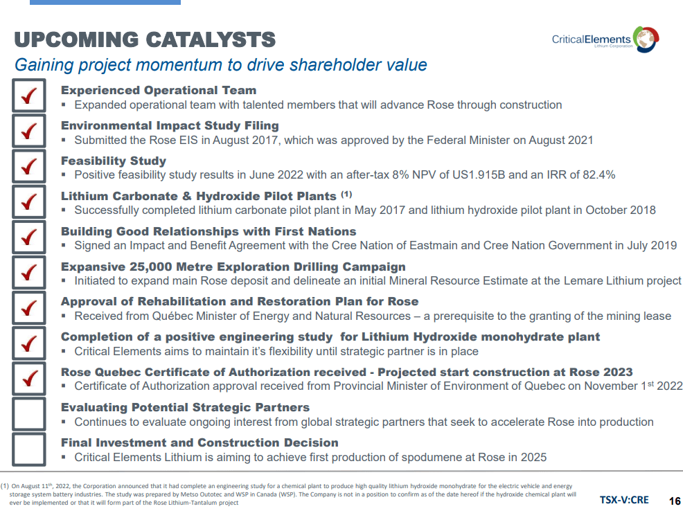 Critical Elements Lithium (CRE) - New Permit Makes Financing Easier