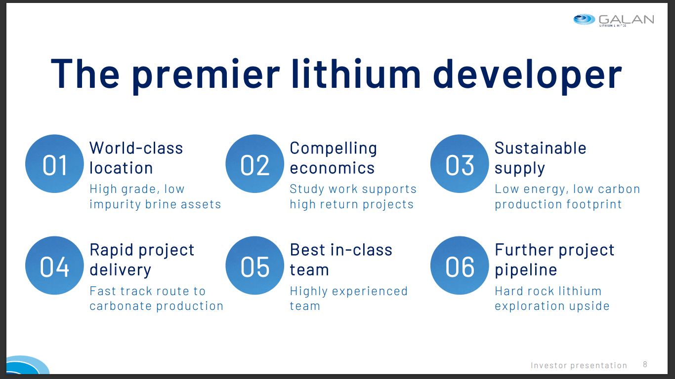 Galan Lithium (GLN) - Pilot Plant Permits Imminent for Local Sales