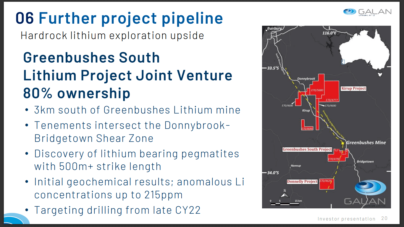 Galan Lithium (GLN) - Pilot Plant Permits Imminent for Local Sales