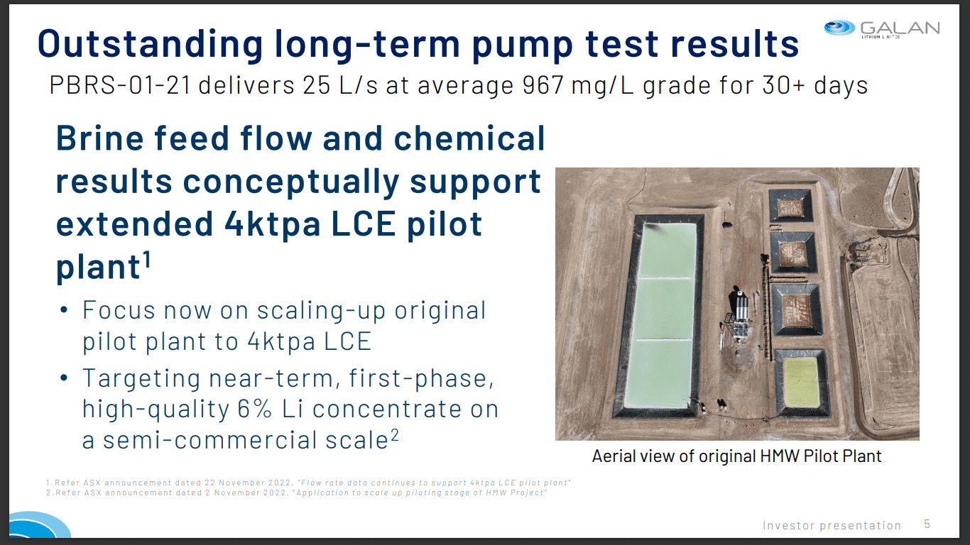 Galan Lithium (GLN) - Pilot Plant Permits Imminent for Local Sales