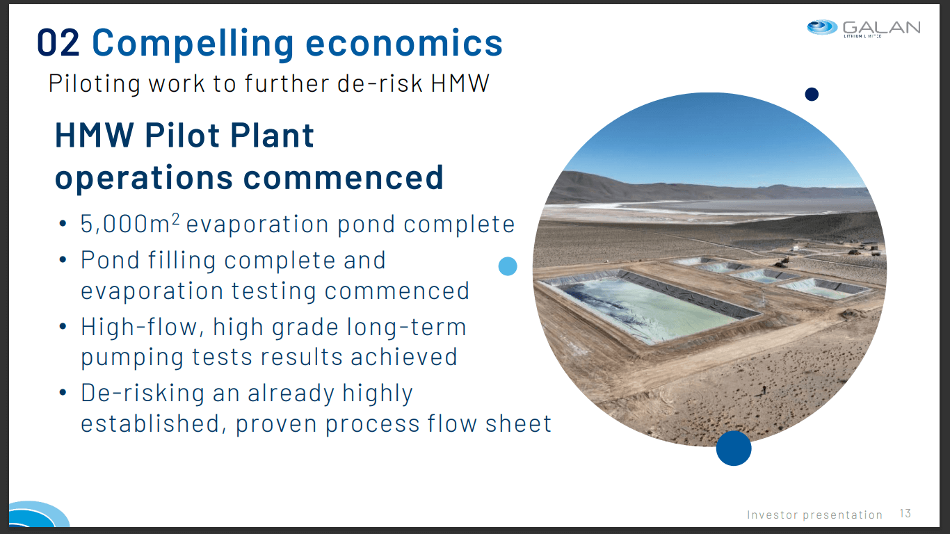 Galan Lithium (GLN) - Pilot Plant Permits Imminent for Local Sales