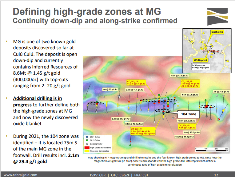 Cabral Gold (TSX-V: CBR) - Technical Analysis and Due Diligence