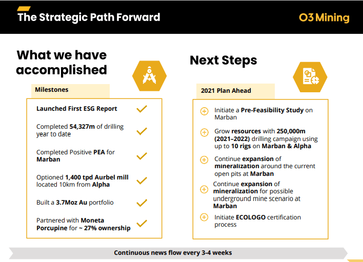 O3 Mining (OIII) - 250,000m Resource Expansion Drilling Funded