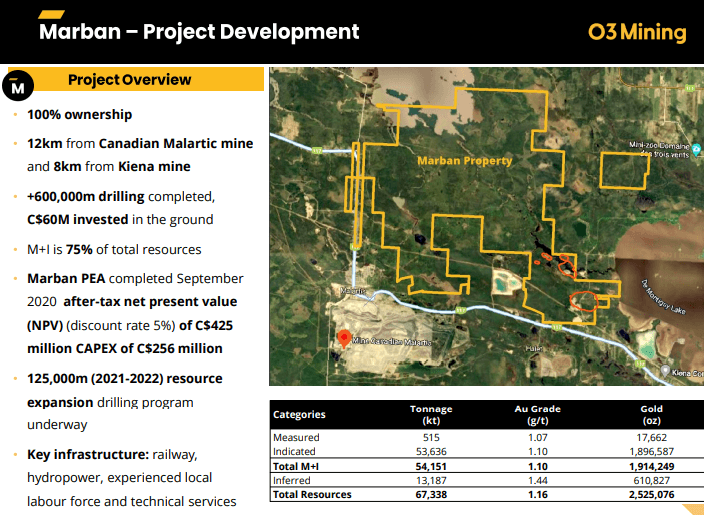O3 Mining (OIII) - 250,000m Resource Expansion Drilling Funded