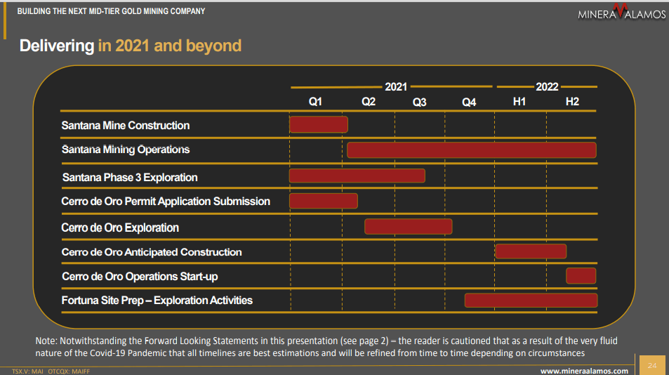 Minera Alamos (MAI) - Low Cost Experienced Miner Builders. That simple
