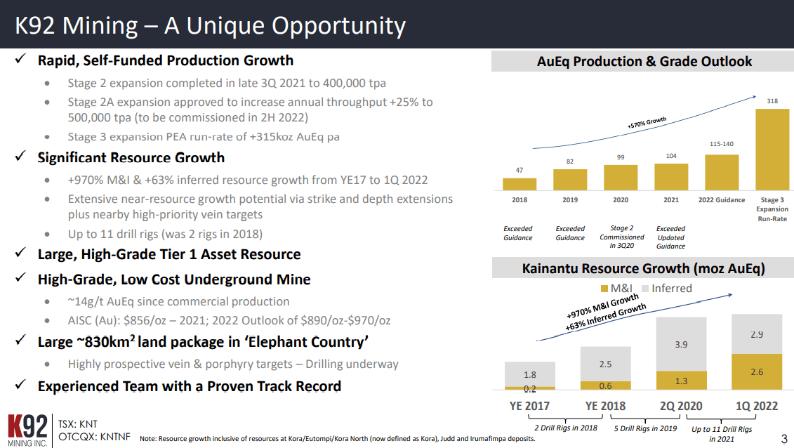 K92 Mining (TSX-V: KNT) - 350,000oz Gold Production in 2026