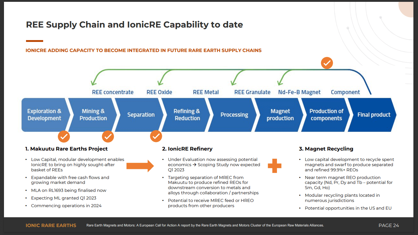 Ionic Rare Earths (ASX: IXR) - USA and Europe Competing for Critical Minerals