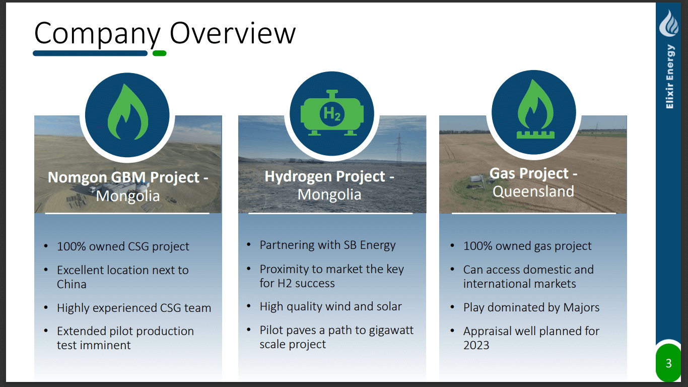 Elixir Energy (EXR) - Australian Gas Acquisition Shows Intent