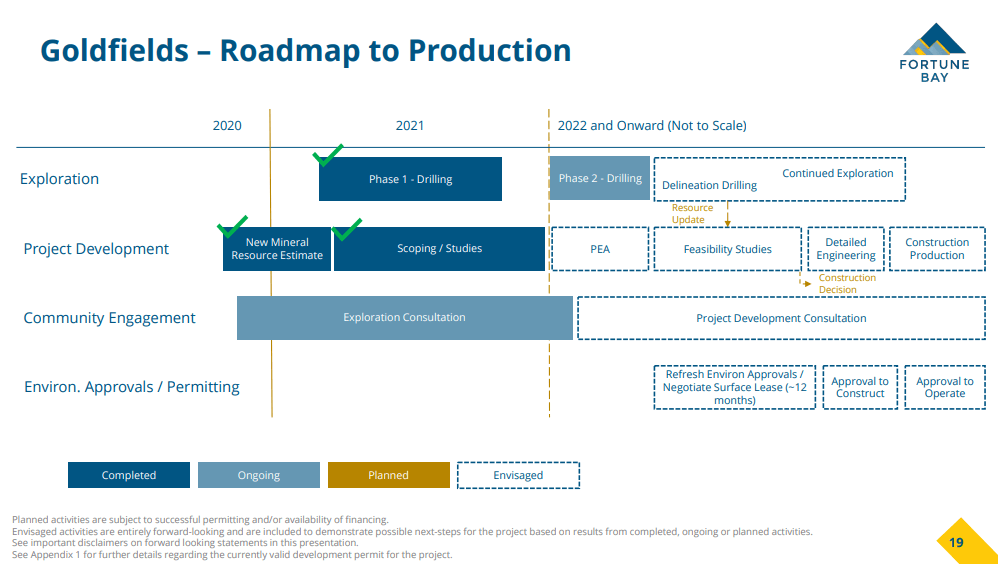 Fortune Bay Corp. - Uranium and Gold Exploration Funded
