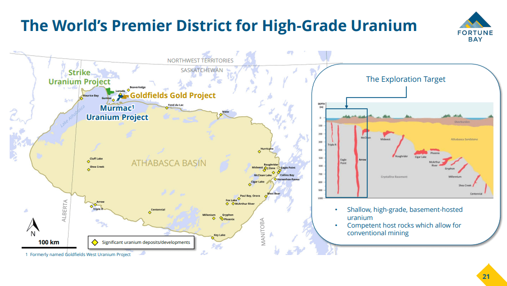 Fortune Bay Corp. - Uranium and Gold Exploration Funded