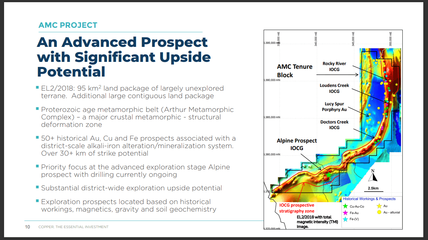 CopperCorp (CPER) - High-Grade Copper Exploration
