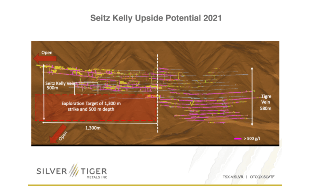 Silver Tiger Metals (SLVR) - New Discoveries with +6 Drills Turning