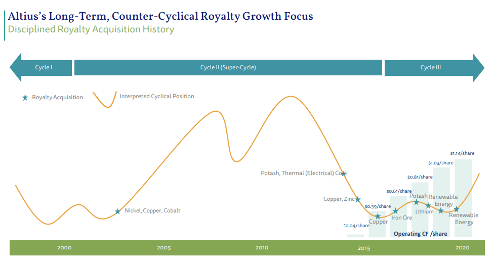 Altius Minerals (ALS) - Cash is King and Organic Growth is the Focus