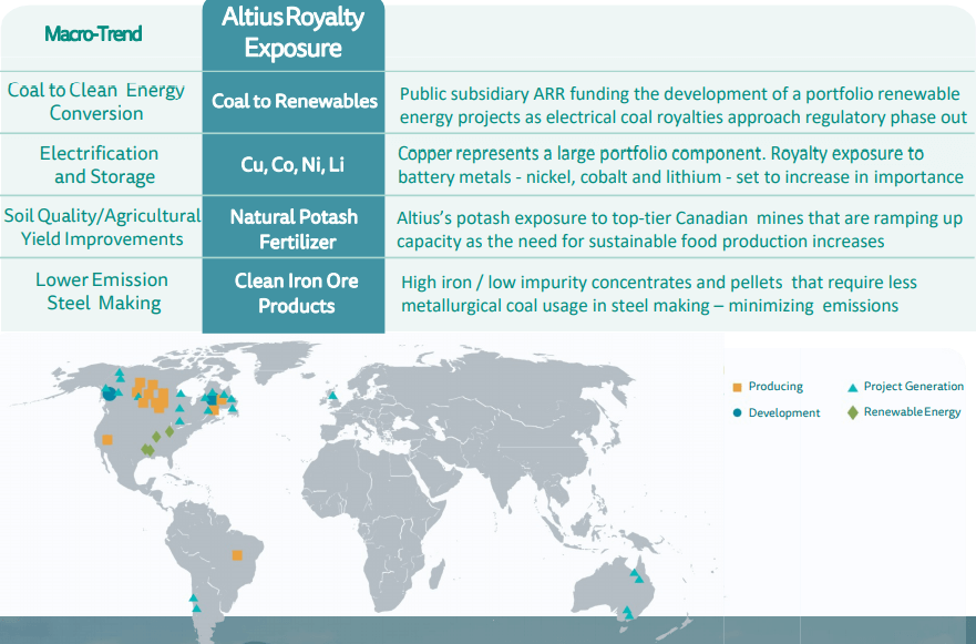 Altius Minerals (ALS) - Cash is King and Organic Growth is the Focus