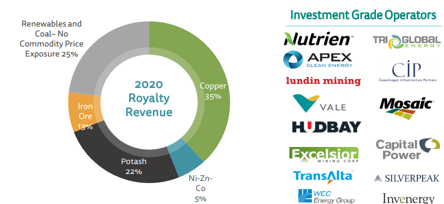Altius Minerals (ALS) - Cash is King and Organic Growth is the Focus
