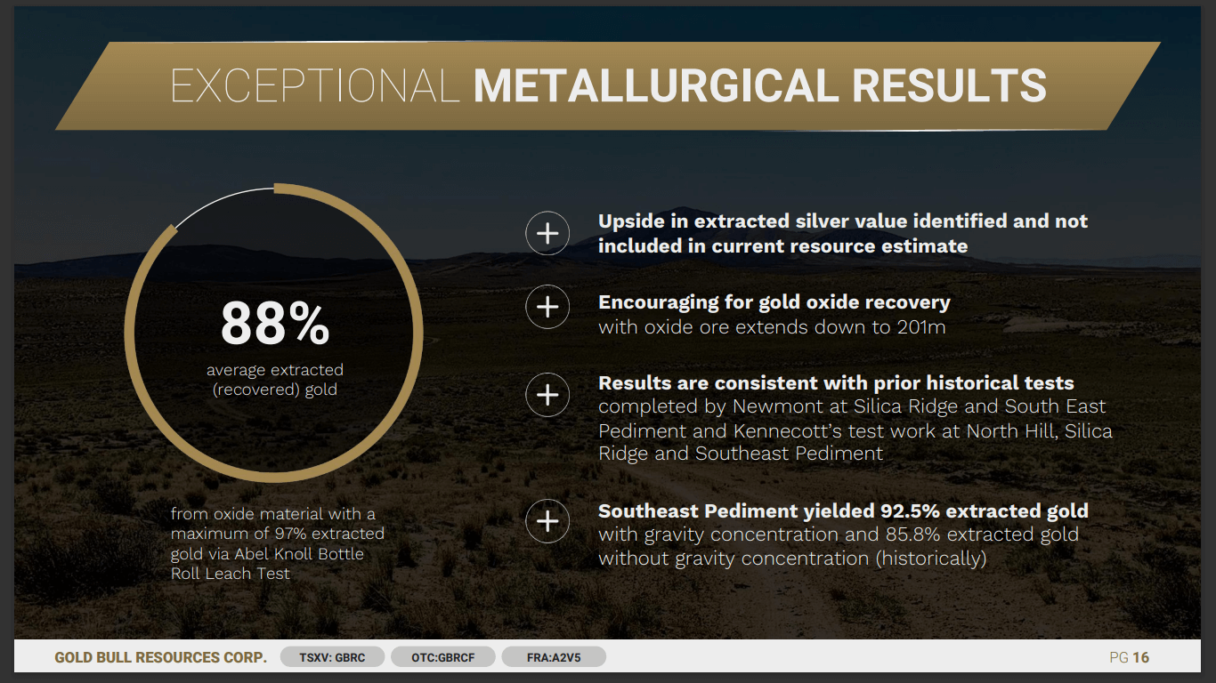 Gold Bull Resources (GBRC) - Big Exploration to Small Production Plans