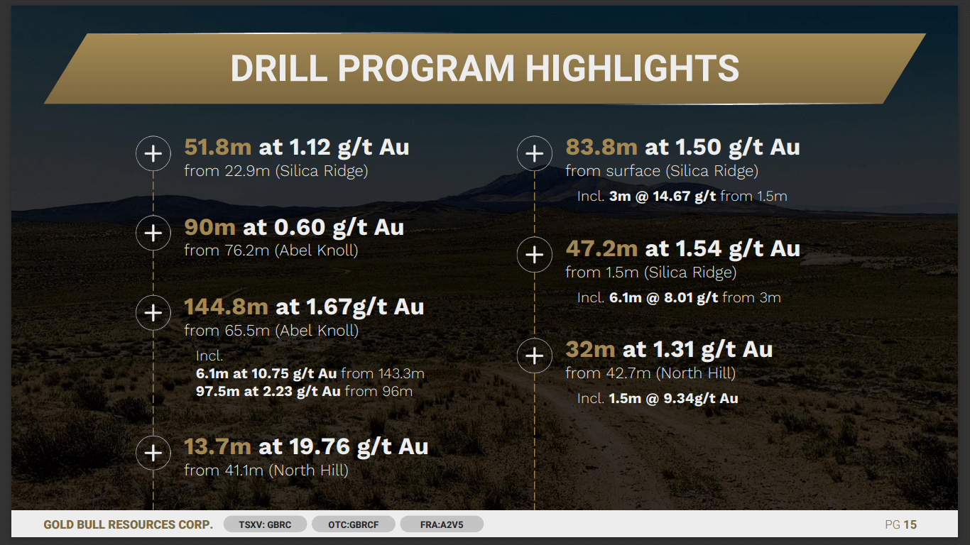 Gold Bull Resources (GBRC) - Big Exploration to Small Production Plans