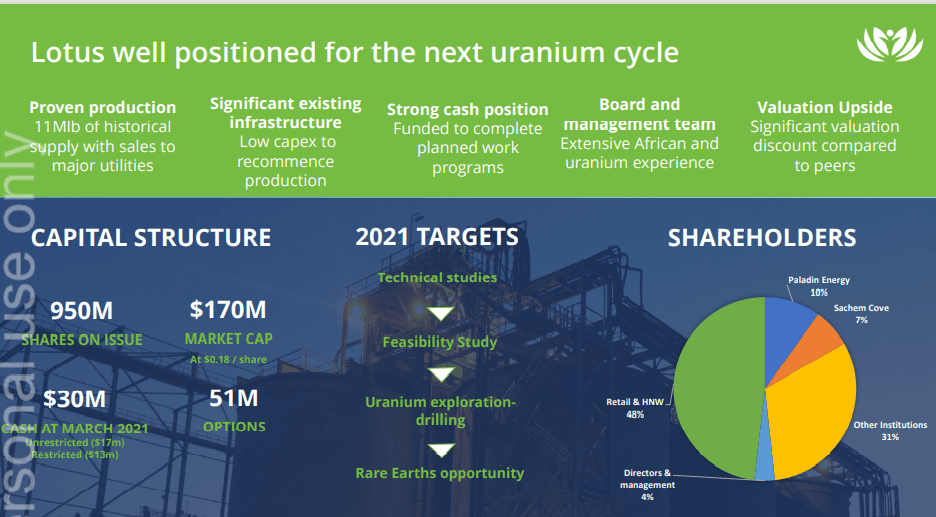 Lotus Resources (LOT) - Low Capex Uranium Focused on Production