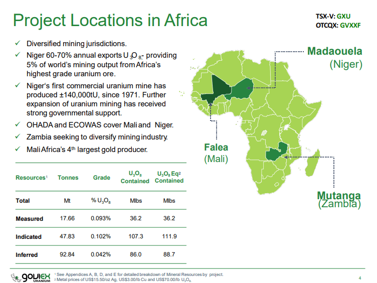 GoviEx Uranium (TSX-V: GXU) - African Uranium Primed For Production