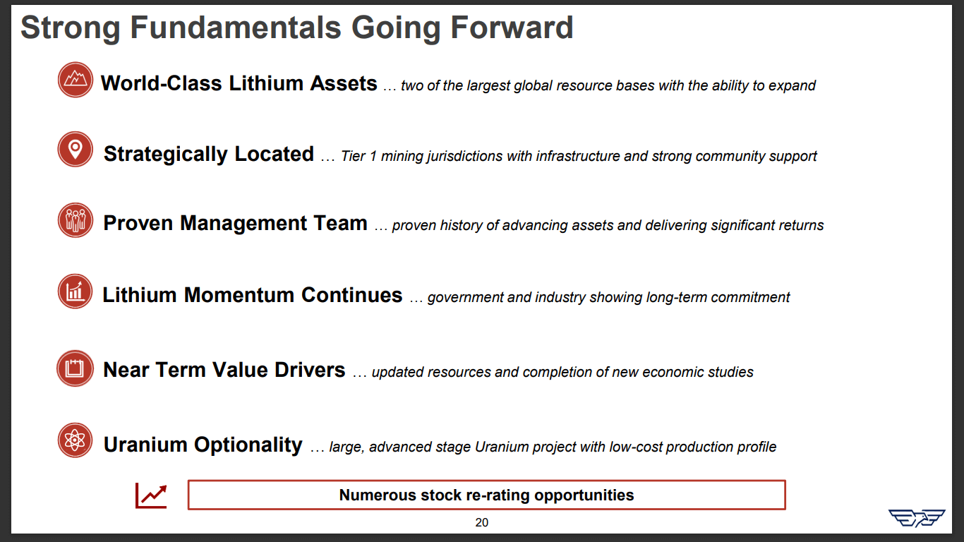 American Lithium (TSX-V: LI) - Largest Discount to NAV in Peer Group