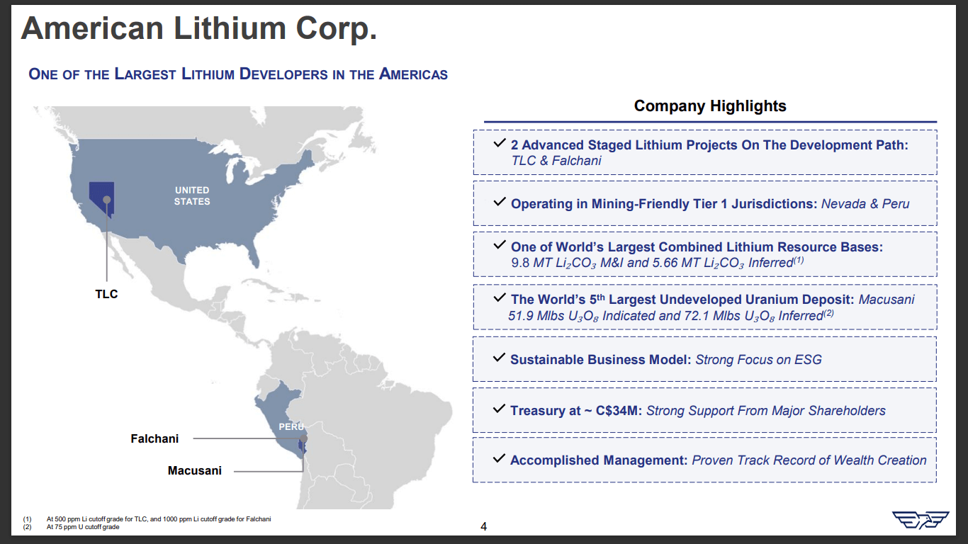 American Lithium (TSX-V: LI) - Largest Discount to NAV in Peer Group