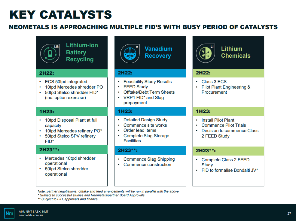 Neometals (ASX: NMT) - Seals 50/50 Battery Recycling JV with Multinational