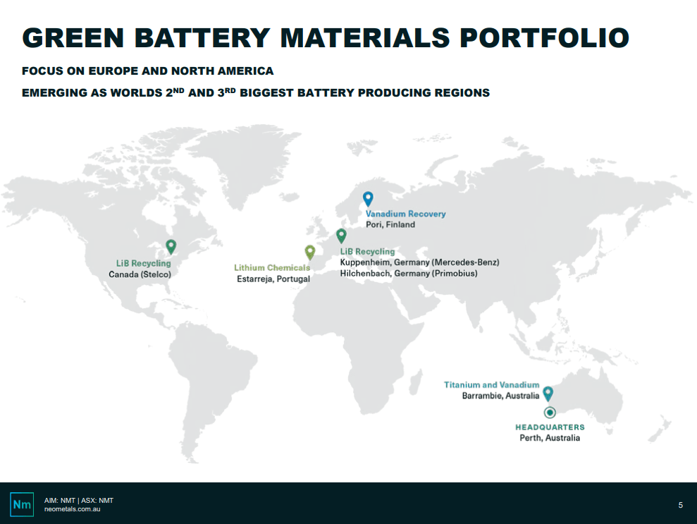 Neometals (ASX: NMT) - Seals 50/50 Battery Recycling JV with Multinational
