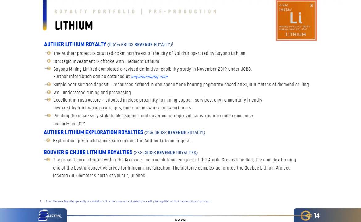 Electric Royalties (ELEC) - Revenue Guidance for 2022