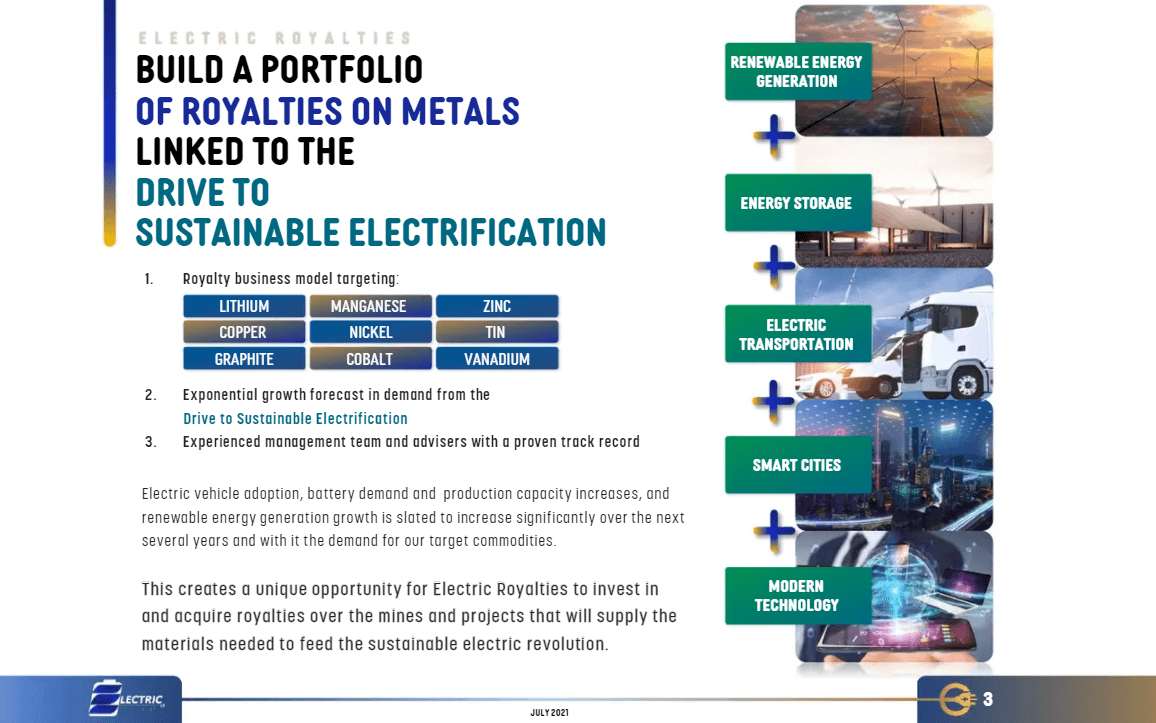 Electric Royalties (ELEC) - Revenue Guidance for 2022