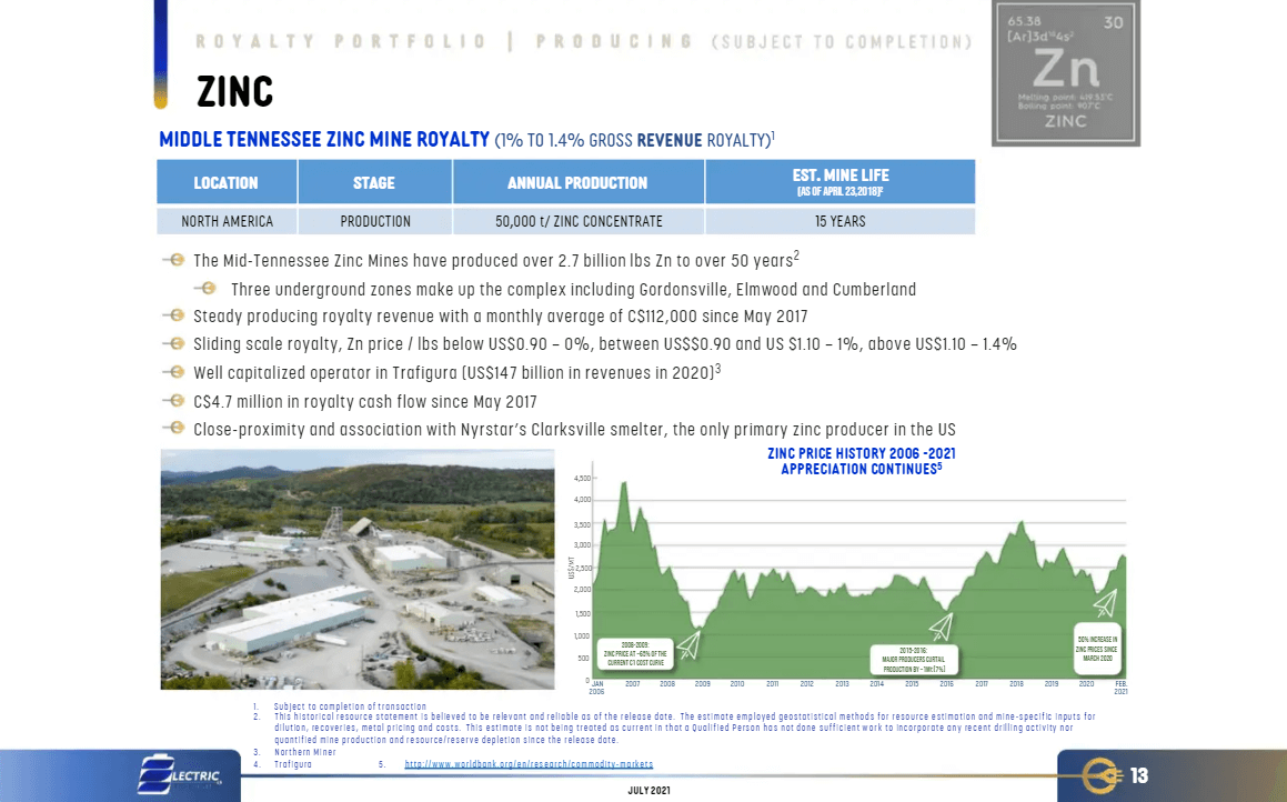 Electric Royalties (ELEC) - Revenue Guidance for 2022