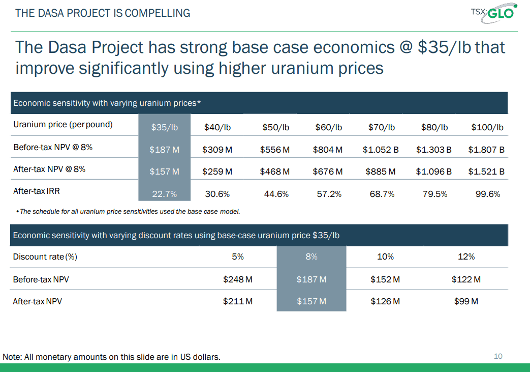 Global Atomic (TSX-V: GLO) - World Nuclear Association (WNA) Fireside Chat