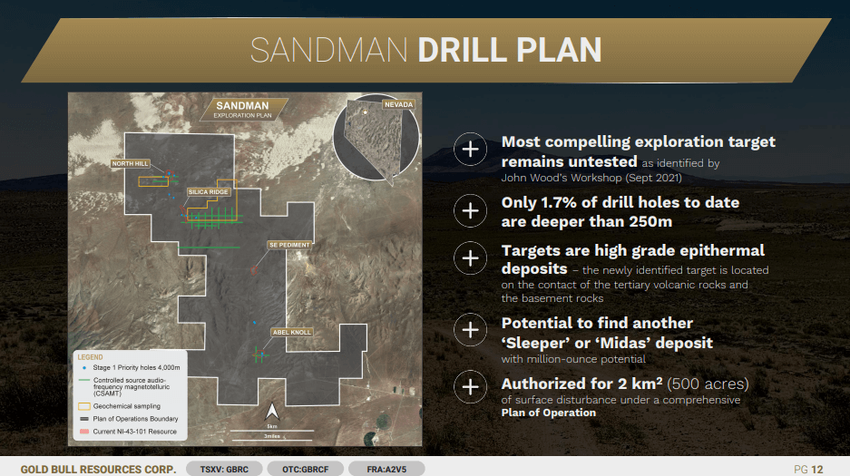 Gold Bull Resources - High Risk, High Reward Drill Program