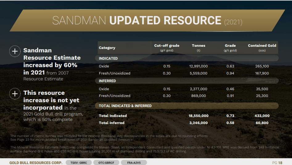 Gold Bull Resources - High Risk, High Reward Drill Program
