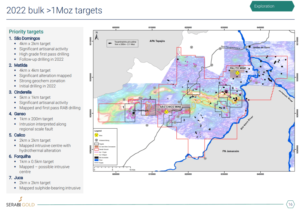 Serabi Gold (SBI) - Exploration Update & Production to Exceed Forecast