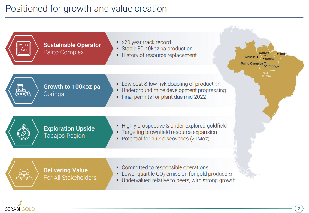 Serabi Gold (SBI) - Exploration Update & Production to Exceed Forecast