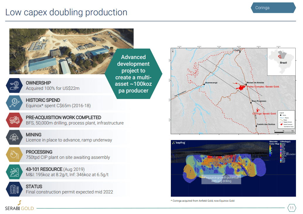 Serabi Gold (SBI) - Exploration Update & Production to Exceed Forecast