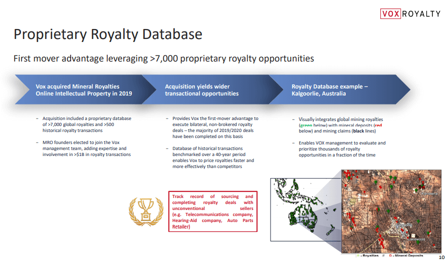 Vox Royalty (VOX) - $16.8M Raise to Deliver on 10 New Royalties