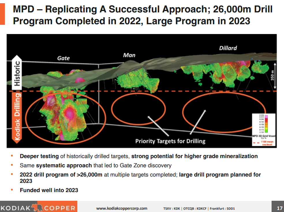 Kodiak Copper (TSX-V: KDK) - New Discovery + 75% of Assay Still Pending