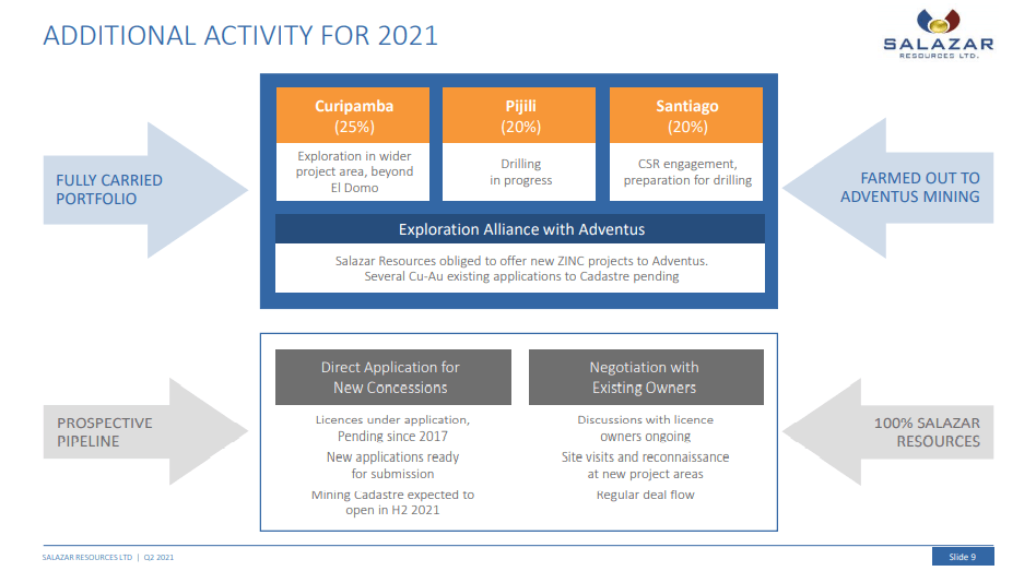 Salazar Resources (SRL) - Spoilt for Choice as Drilling Intensifies