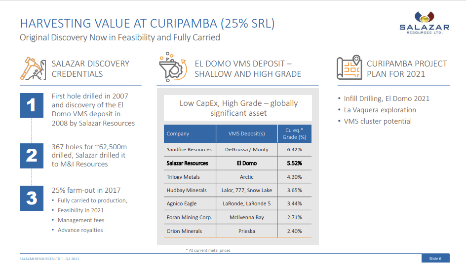 Salazar Resources (SRL) - Spoilt for Choice as Drilling Intensifies