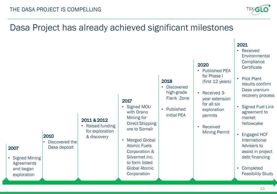 Global Atomic (TSX-V: GLO) - Underground Development Starts with a Bang