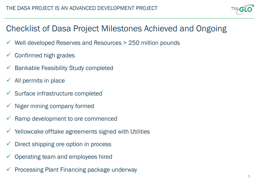 Global Atomic (TSX-V: GLO) - Underground Development Starts with a Bang