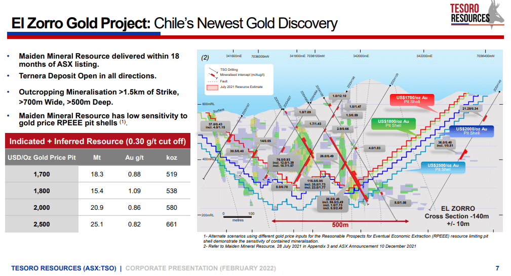 Tesoro Resources (ASX: TSO) - Technical Analysis and Due Diligence