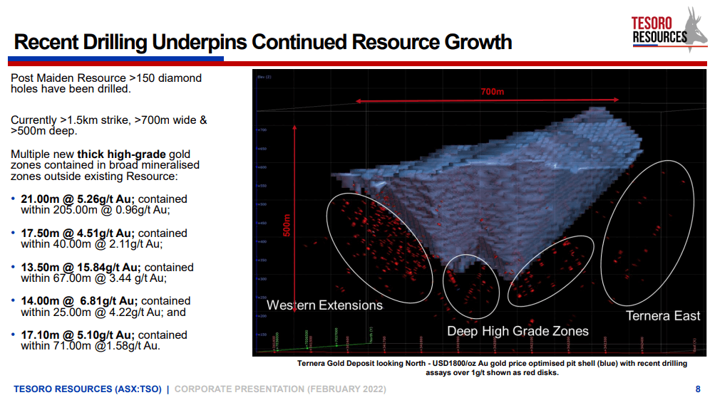 Tesoro Resources (ASX: TSO) - Technical Analysis and Due Diligence
