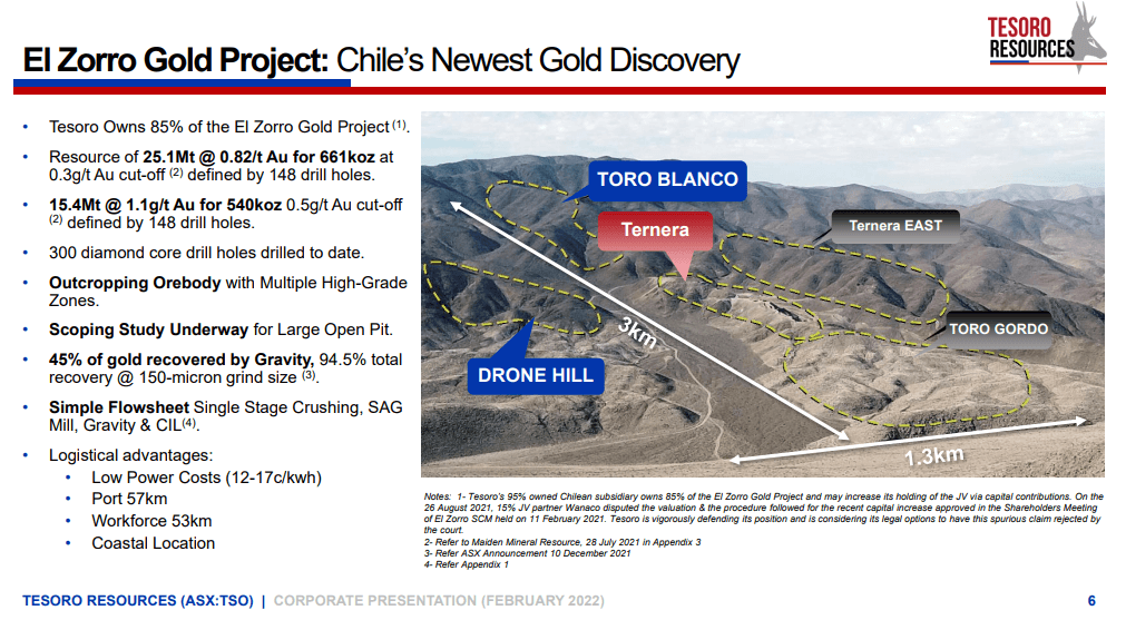Tesoro Resources (ASX: TSO) - Technical Analysis and Due Diligence