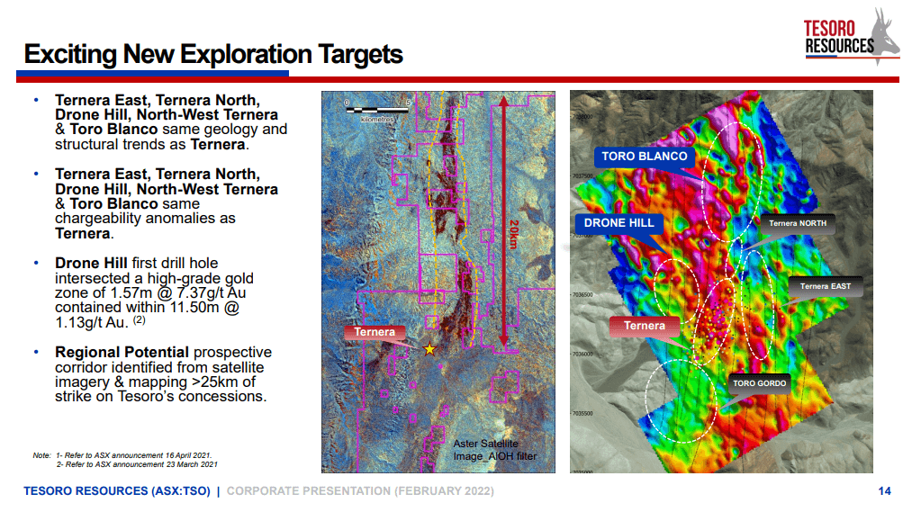 Tesoro Resources (ASX: TSO) - Technical Analysis and Due Diligence