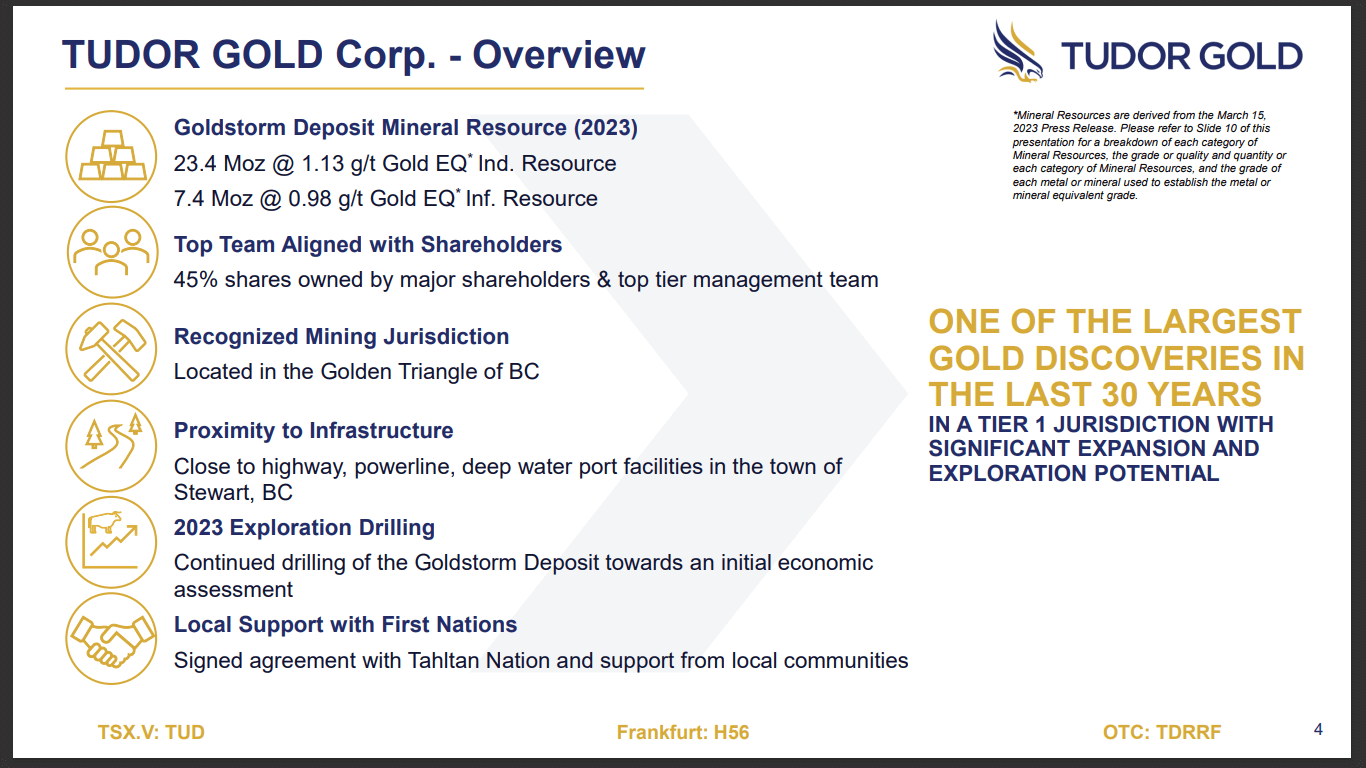 Tudor Gold (TUD) - Higher Grade Results Show Improved Understanding